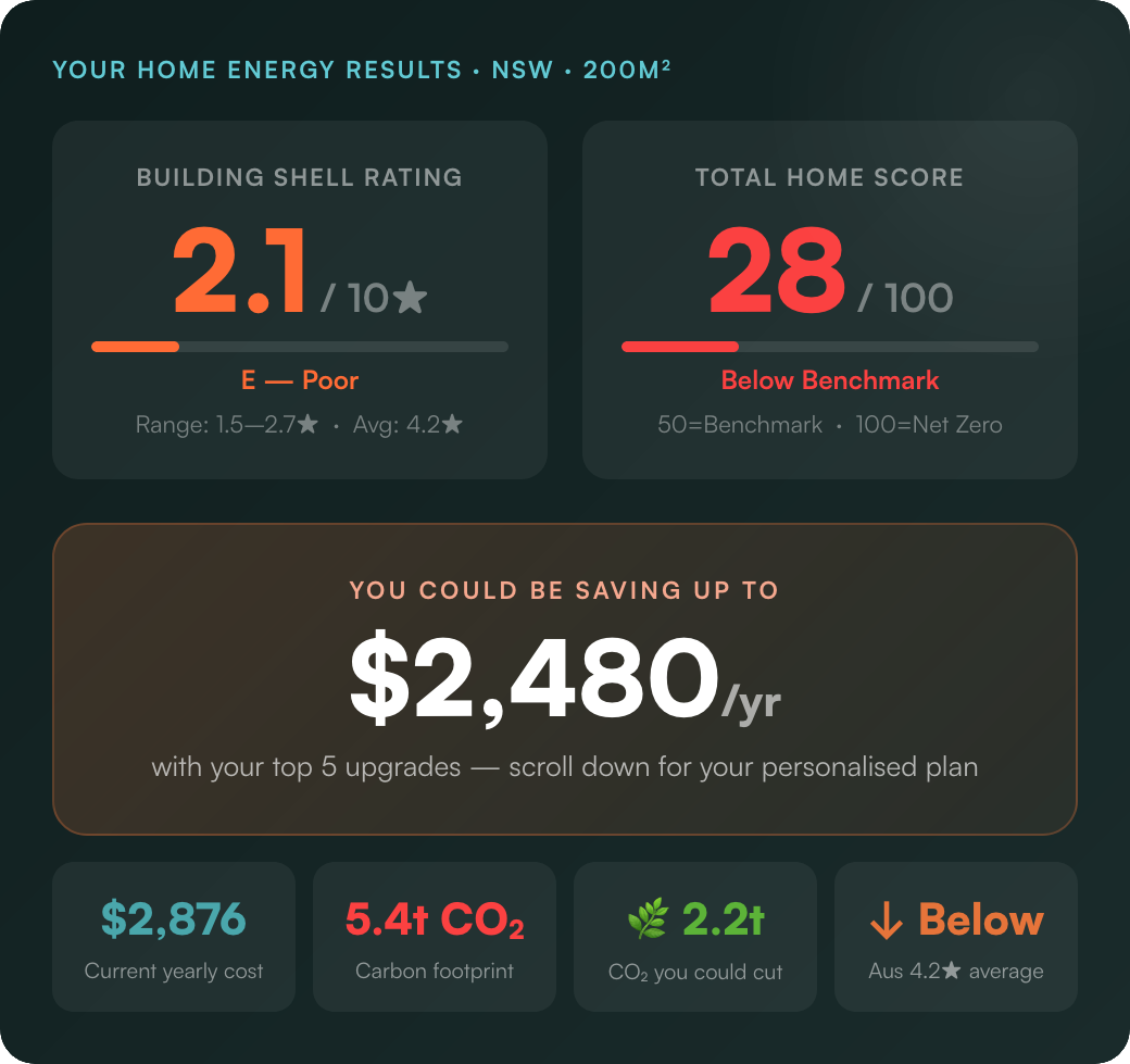 Enbright calculator results showing home energy score of 39/100, building shell rating 2.1/10, and potential savings of $270 per year